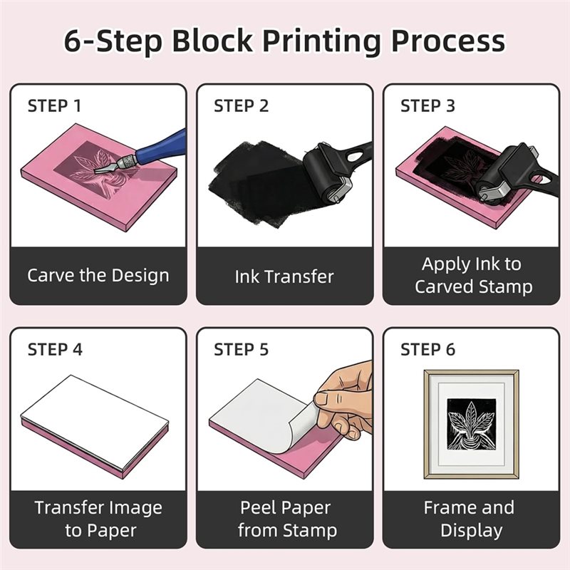 Fresh Linoleum For Printmaking - Linocut Carving Tool recension och pris